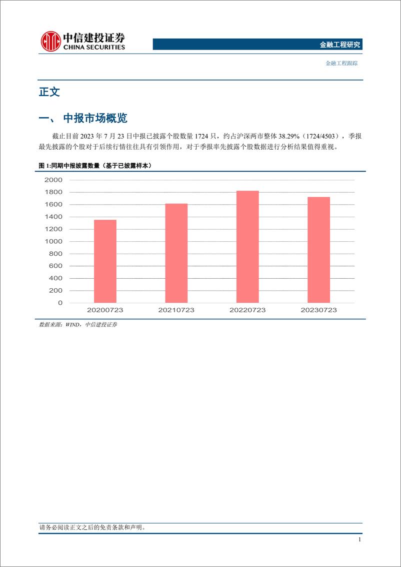 《2023年中报前瞻更新：中报披露进度38%，建议关注通信设备等结构性机会-20230726-中信建投-15页》 - 第4页预览图