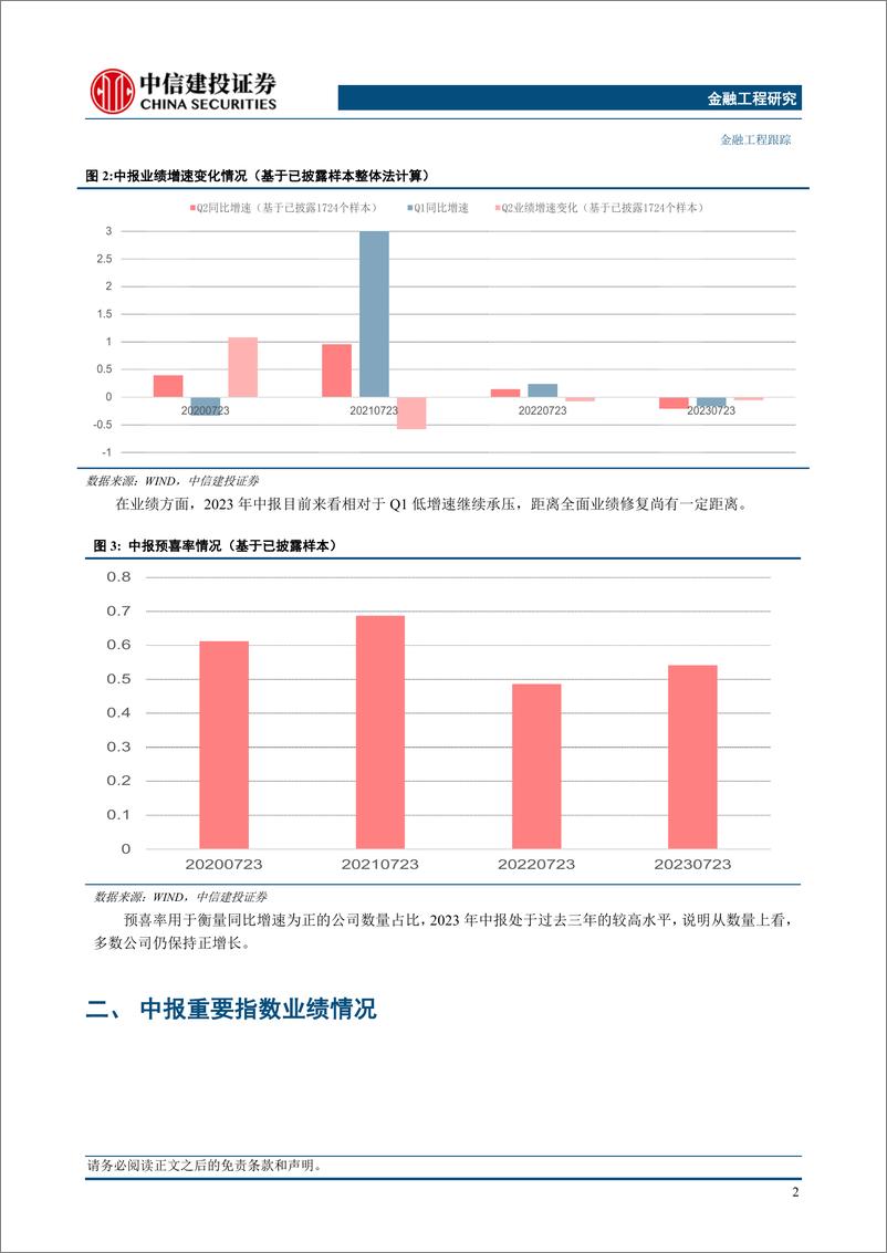 《2023年中报前瞻更新：中报披露进度38%，建议关注通信设备等结构性机会-20230726-中信建投-15页》 - 第5页预览图