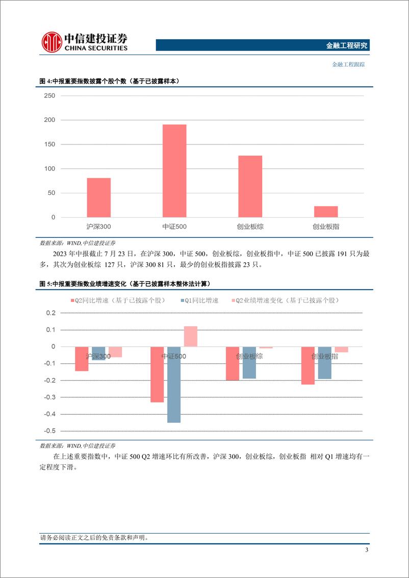 《2023年中报前瞻更新：中报披露进度38%，建议关注通信设备等结构性机会-20230726-中信建投-15页》 - 第6页预览图