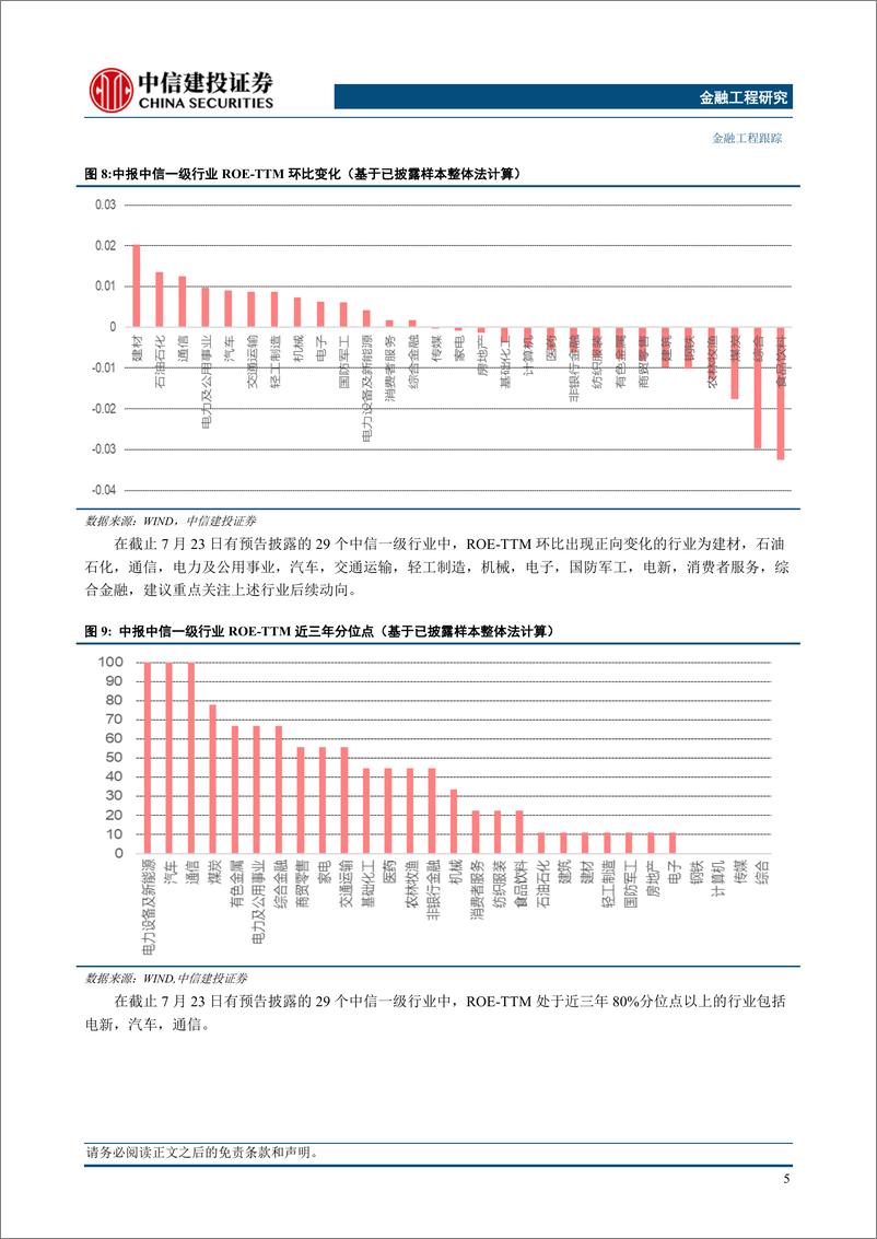 《2023年中报前瞻更新：中报披露进度38%，建议关注通信设备等结构性机会-20230726-中信建投-15页》 - 第8页预览图