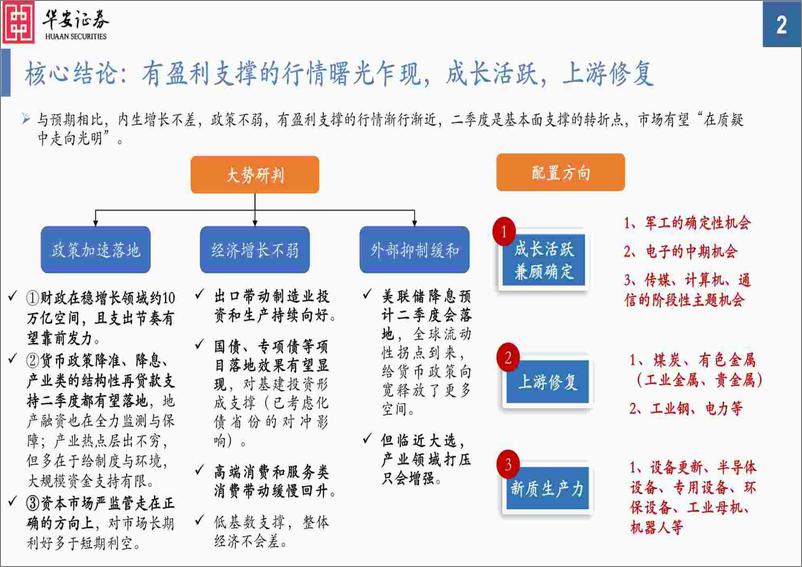 《2024年二季度A股投资策略：曙光乍现-240324-华安证券-50页》 - 第2页预览图