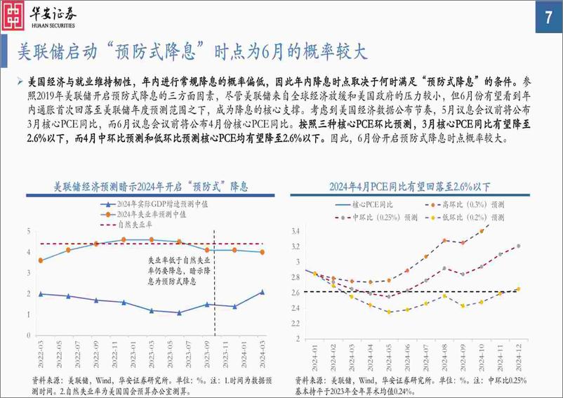 《2024年二季度A股投资策略：曙光乍现-240324-华安证券-50页》 - 第7页预览图