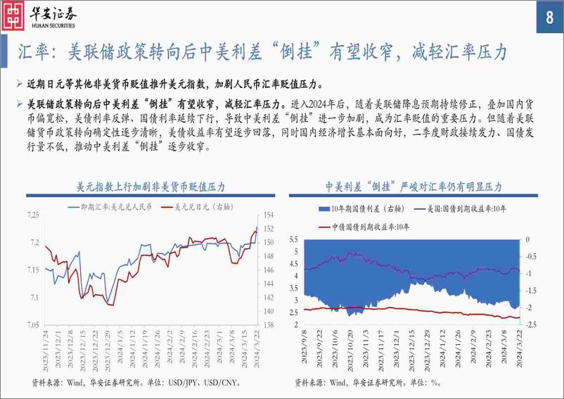 《2024年二季度A股投资策略：曙光乍现-240324-华安证券-50页》 - 第8页预览图