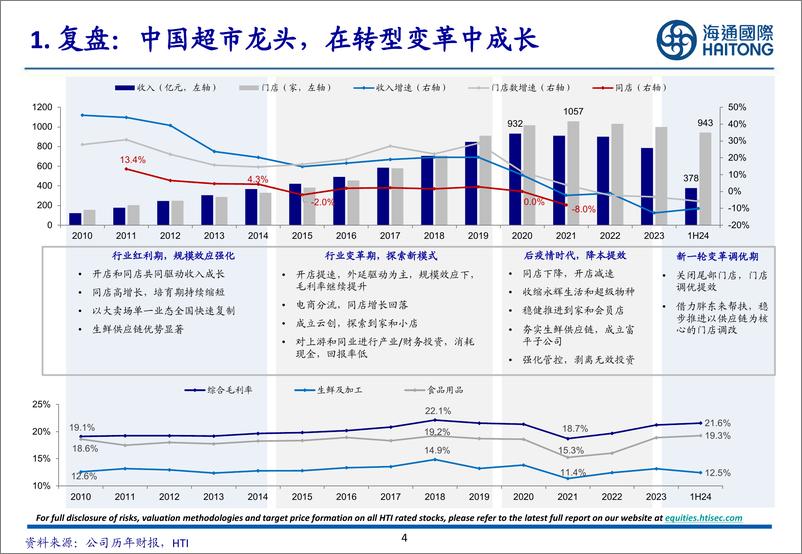 《Presentation 回归零售本质，迈向星辰大海-241220-海通国际-52页》 - 第4页预览图