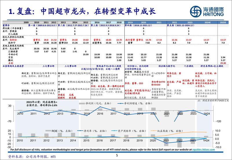 《Presentation 回归零售本质，迈向星辰大海-241220-海通国际-52页》 - 第5页预览图