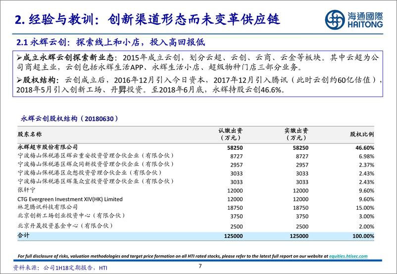 《Presentation 回归零售本质，迈向星辰大海-241220-海通国际-52页》 - 第7页预览图