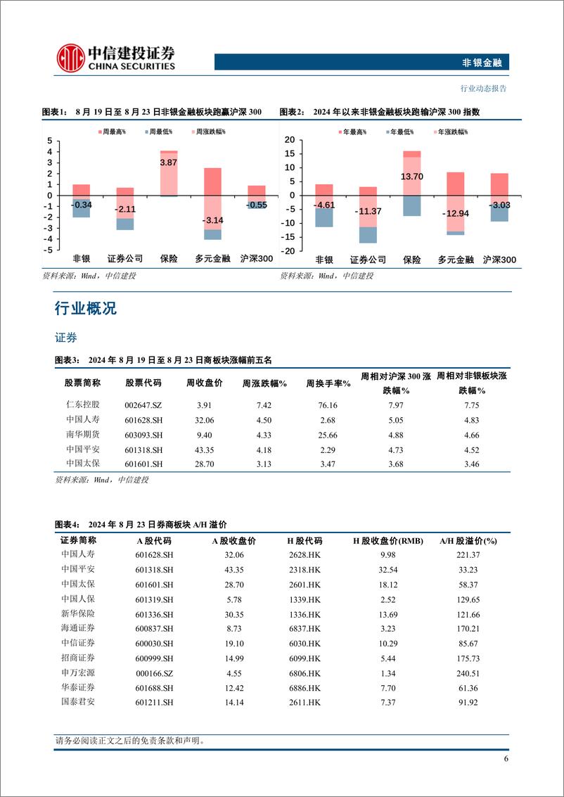 《非银金融行业：保险负债端质量持续提升，看好价值率改善带动新业务价值增长-240828-中信建投-24页》 - 第8页预览图