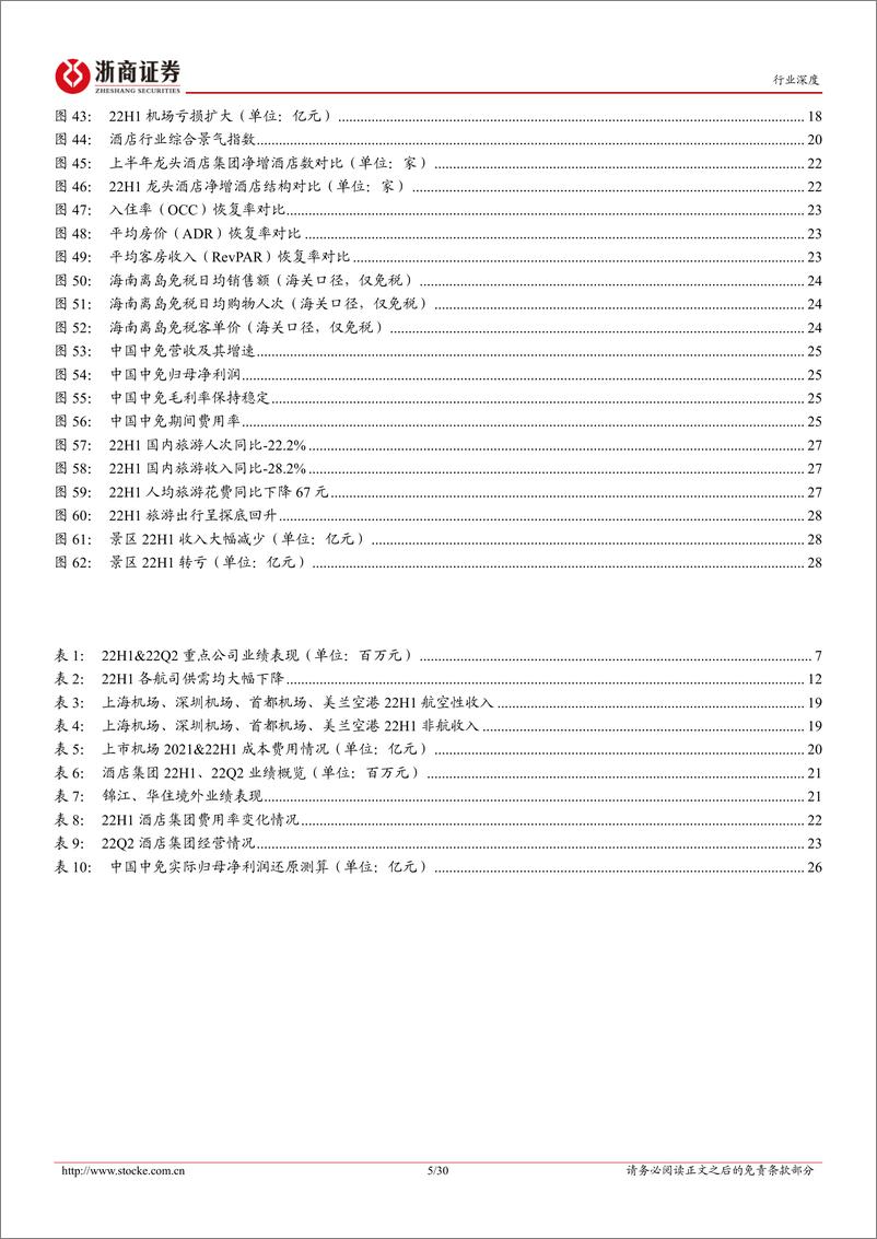 《交通运输行业出行产业链中报总结：疫情扰动业绩承压，低谷期已过静待经营复苏-20220904-浙商证券-30页》 - 第6页预览图