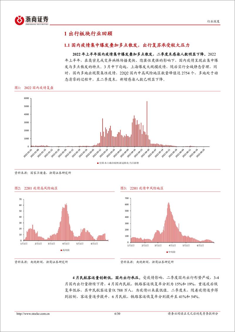 《交通运输行业出行产业链中报总结：疫情扰动业绩承压，低谷期已过静待经营复苏-20220904-浙商证券-30页》 - 第7页预览图