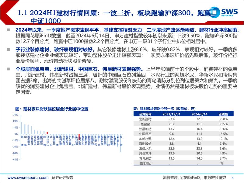 《2024下半年建材行业投资策略：政策关键期，把握底部复苏机会-240621-申万宏源-35页》 - 第4页预览图