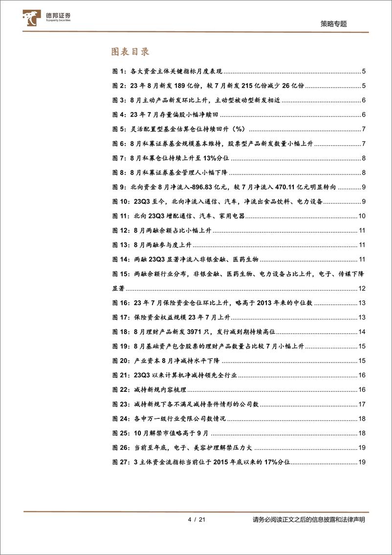 《A股七大资金主体面面观：产业资本减持明显下降-20230921-德邦证券-21页》 - 第5页预览图