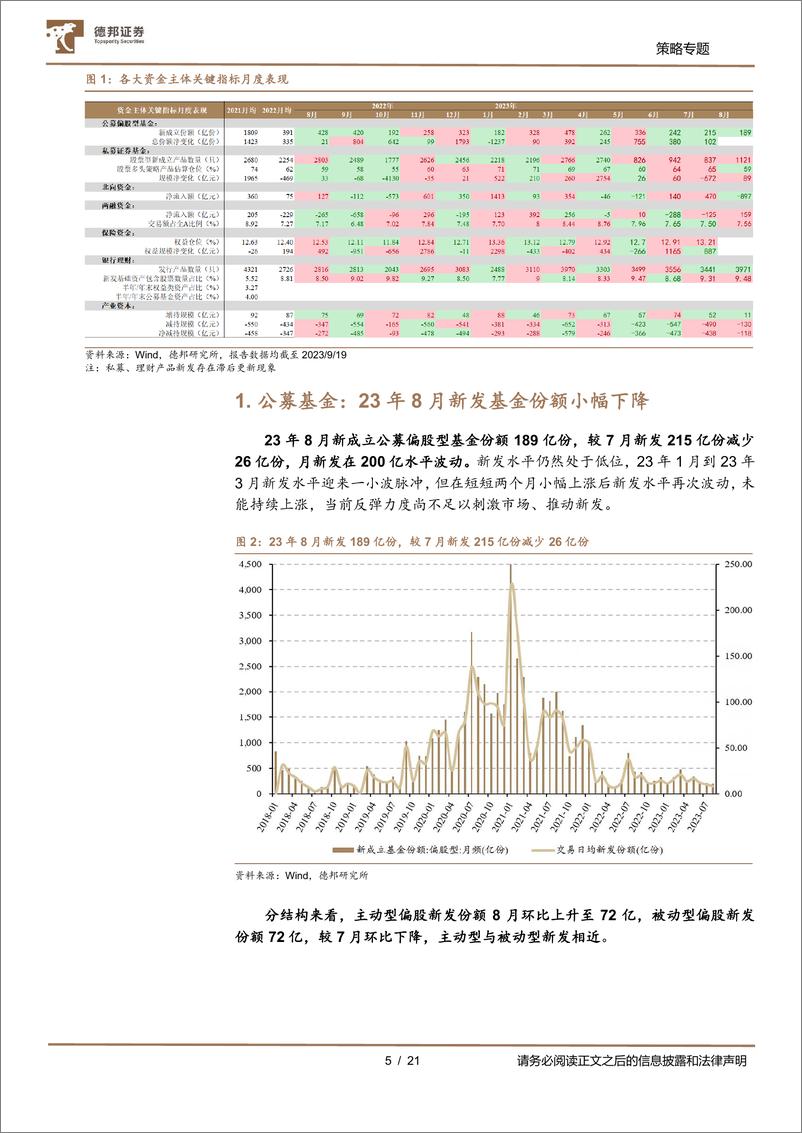 《A股七大资金主体面面观：产业资本减持明显下降-20230921-德邦证券-21页》 - 第6页预览图