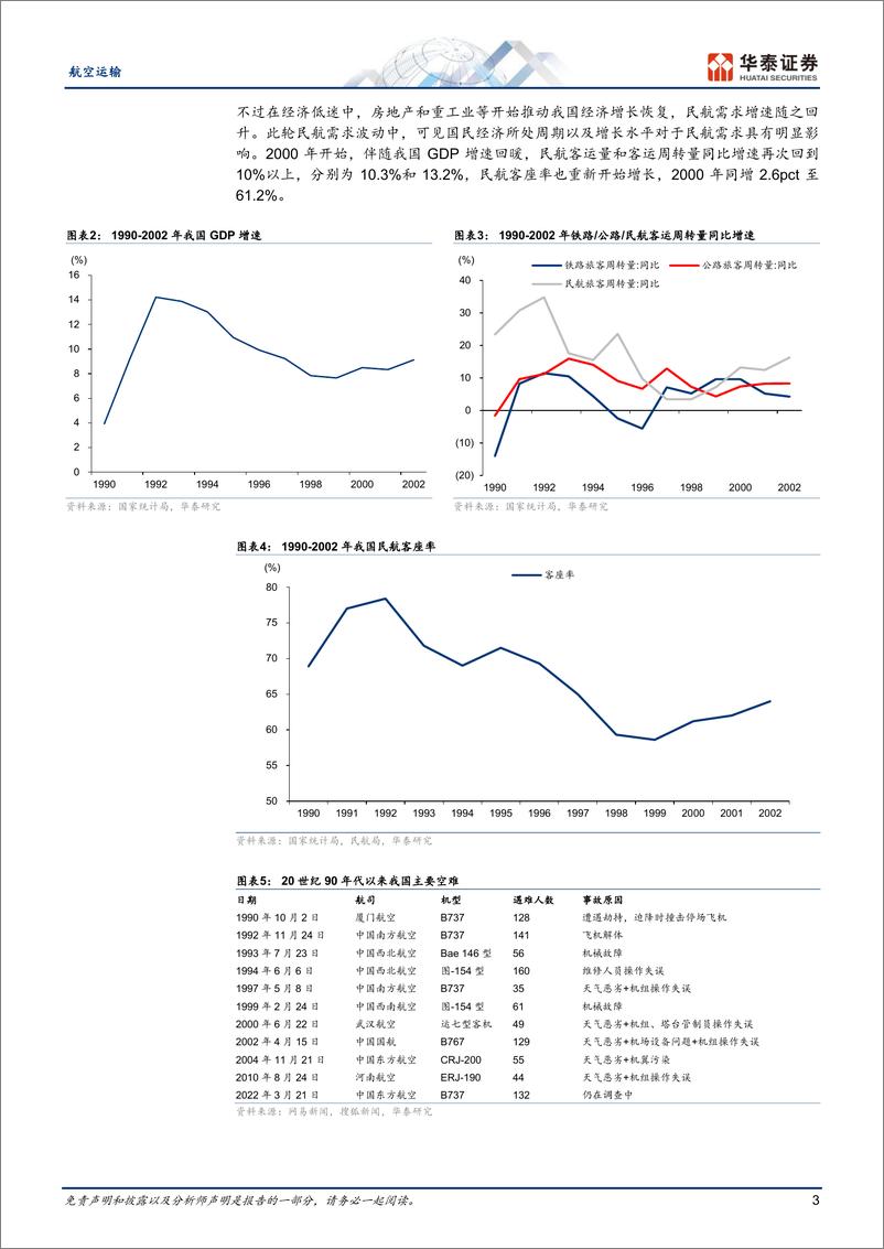 《航空运输行业：需求行将有效释放，景气周期可期-20230619-华泰证券-17页》 - 第4页预览图