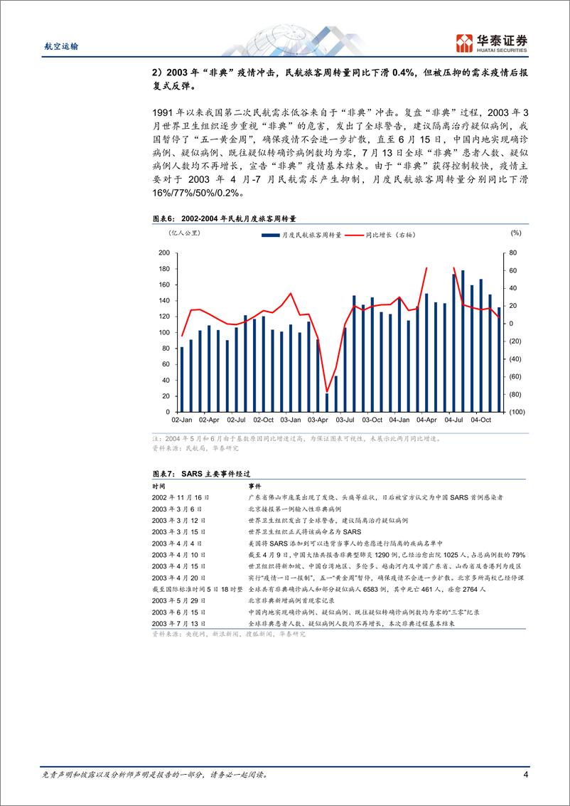 《航空运输行业：需求行将有效释放，景气周期可期-20230619-华泰证券-17页》 - 第5页预览图