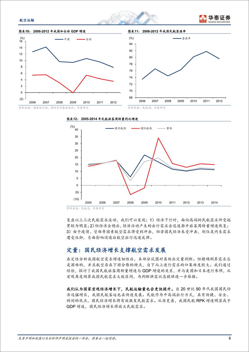 《航空运输行业：需求行将有效释放，景气周期可期-20230619-华泰证券-17页》 - 第7页预览图