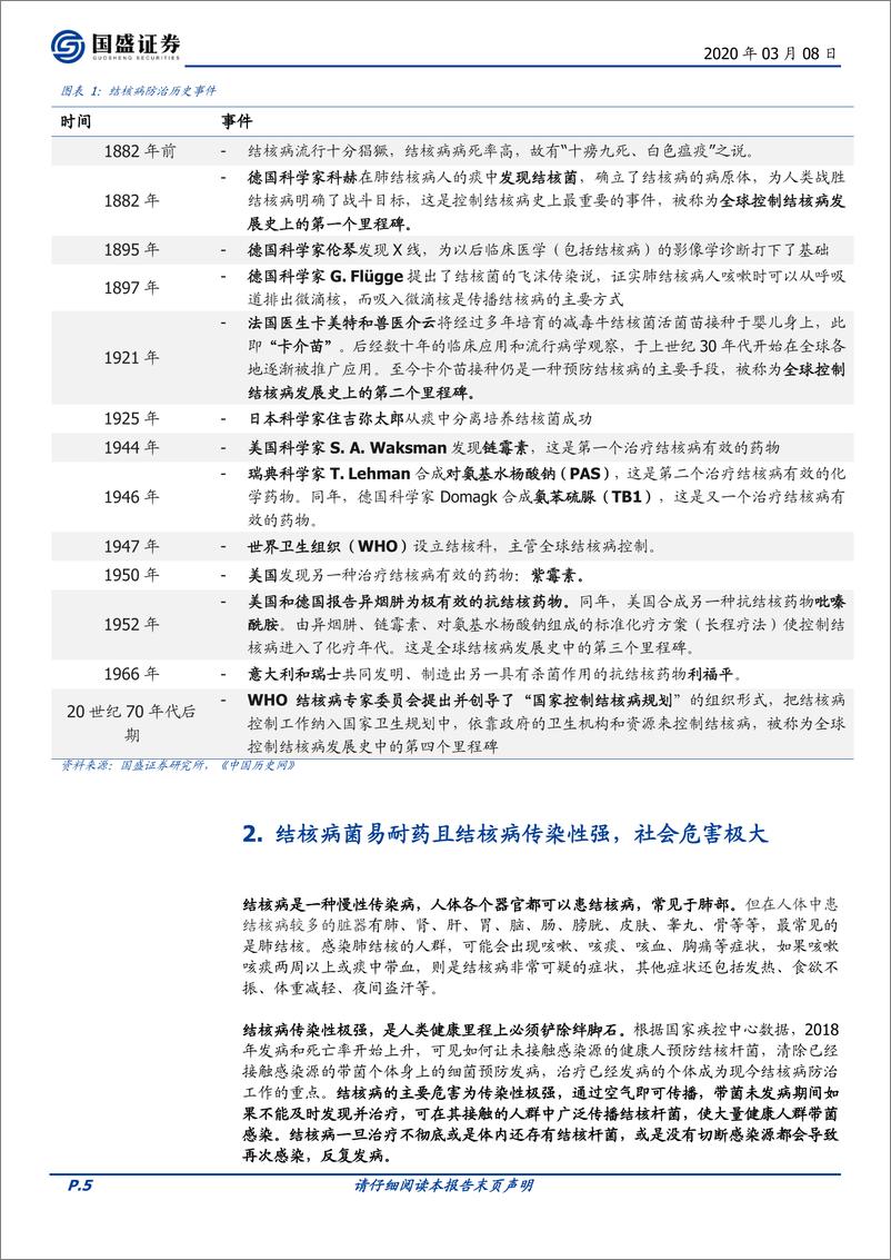 《医药生物行业：超大市场空间的结核病产品系列布局对智飞的意义几何？-20200308-国盛证券-20页》 - 第6页预览图