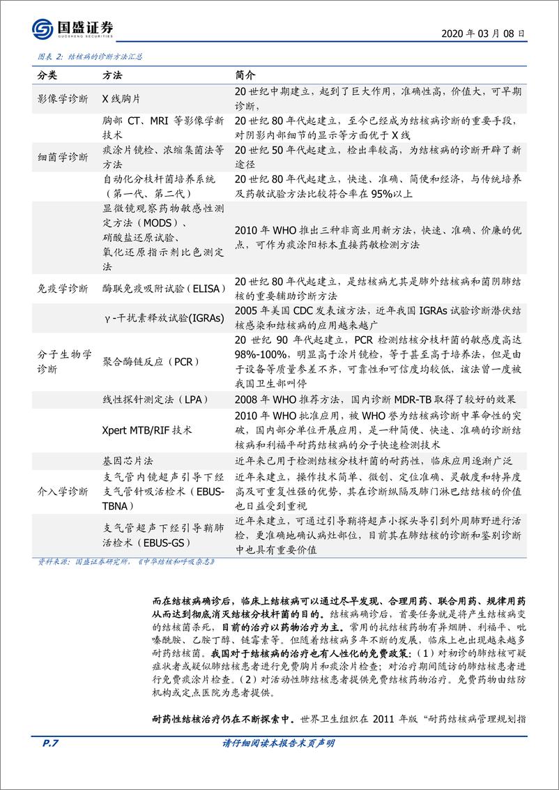 《医药生物行业：超大市场空间的结核病产品系列布局对智飞的意义几何？-20200308-国盛证券-20页》 - 第8页预览图