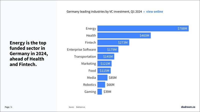 《Dealroom：2024年第一季度德国创业和风险投资状况报告（英文版）》 - 第6页预览图
