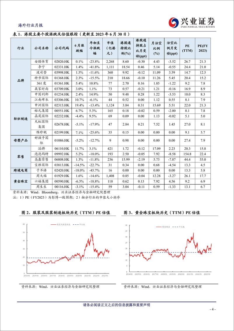 《纺服&零售行业7月投资月报：消费持续修复，质价比引领品牌复苏-20230709-兴业证券-27页》 - 第5页预览图