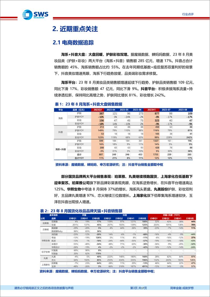 《化妆品医美行业月报：中报业绩延续分化趋势，竞争加剧考验运营内功-20230910-申万宏源-17页》 - 第4页预览图