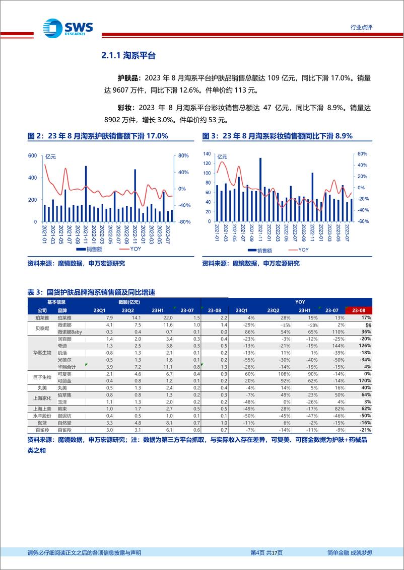 《化妆品医美行业月报：中报业绩延续分化趋势，竞争加剧考验运营内功-20230910-申万宏源-17页》 - 第5页预览图