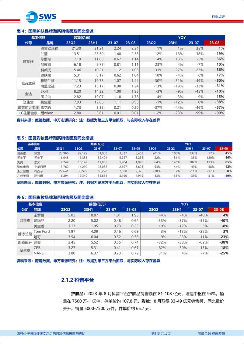 《化妆品医美行业月报：中报业绩延续分化趋势，竞争加剧考验运营内功-20230910-申万宏源-17页》 - 第6页预览图