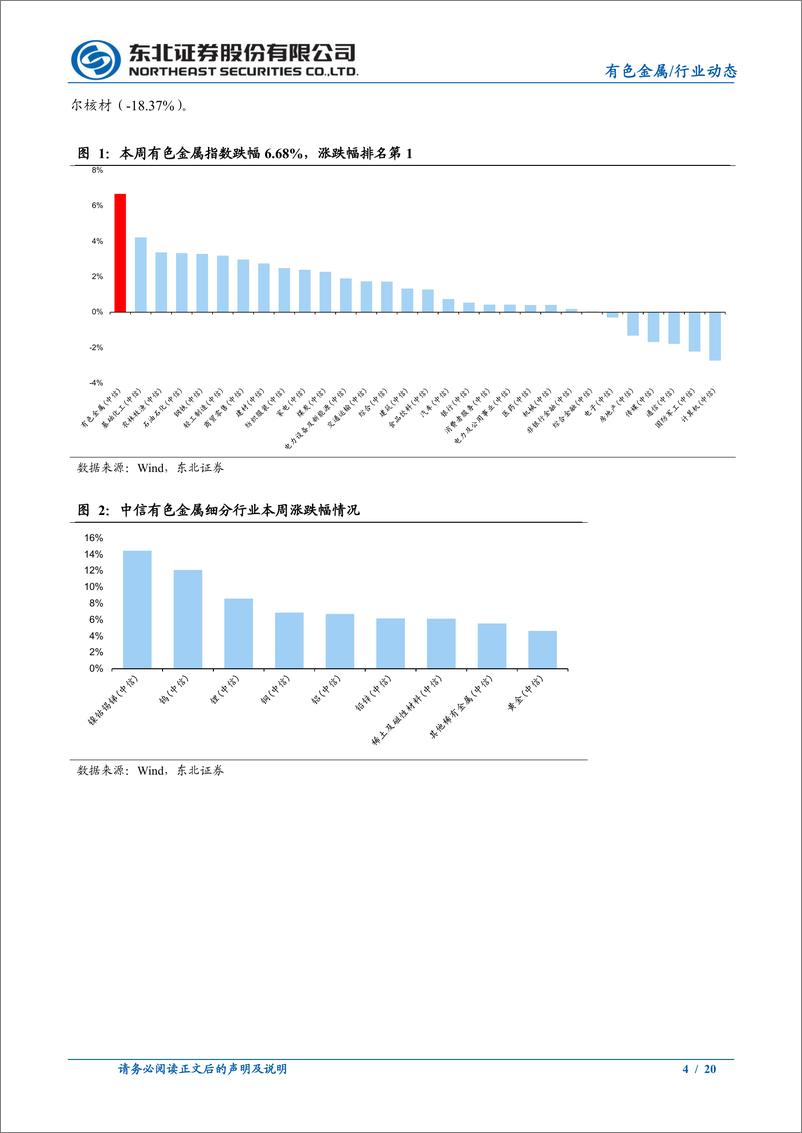 《有色金属行业动态：金价延续强势表现，非农超预期影响有限-240407-东北证券-20页》 - 第4页预览图