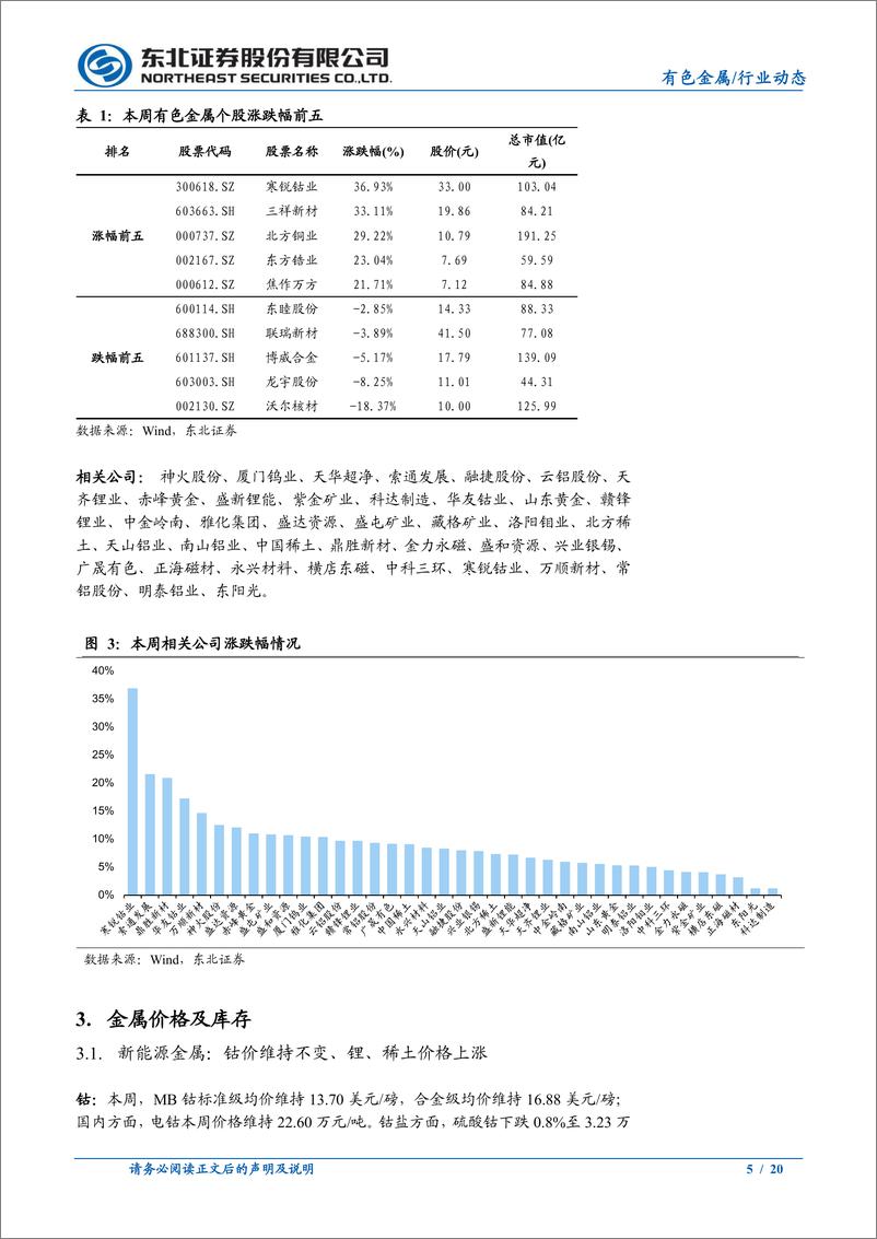 《有色金属行业动态：金价延续强势表现，非农超预期影响有限-240407-东北证券-20页》 - 第5页预览图