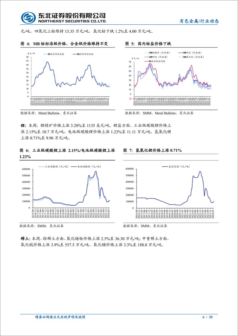 《有色金属行业动态：金价延续强势表现，非农超预期影响有限-240407-东北证券-20页》 - 第6页预览图