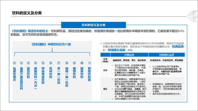 《2024饮料行业O2O分析报告-博晓通》 - 第3页预览图