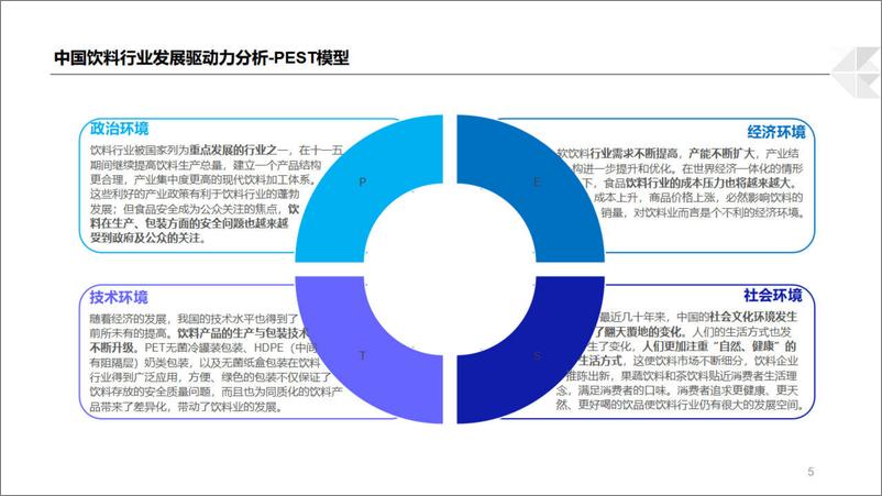 《2024饮料行业O2O分析报告-博晓通》 - 第5页预览图