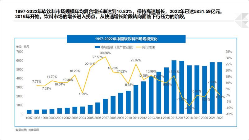 《2024饮料行业O2O分析报告-博晓通》 - 第6页预览图