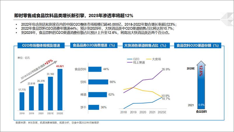 《2024饮料行业O2O分析报告-博晓通》 - 第7页预览图