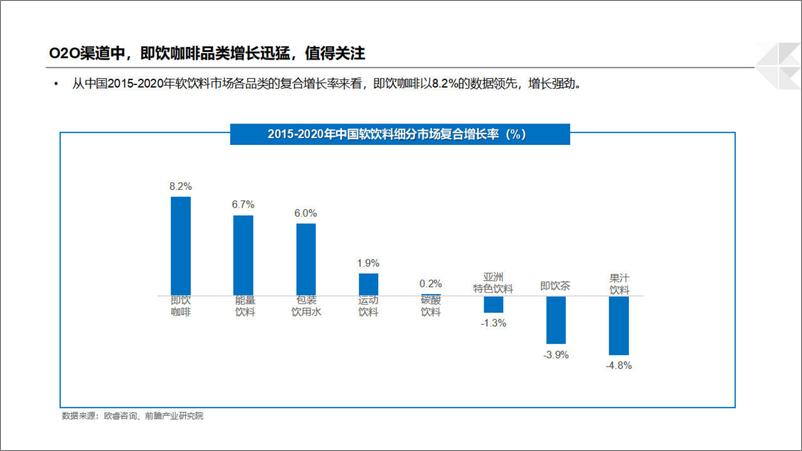 《2024饮料行业O2O分析报告-博晓通》 - 第8页预览图