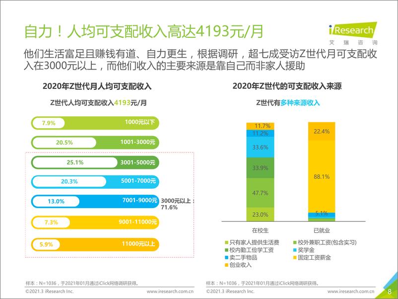 《2021年Z世代美妆护肤消费洞察报告-艾瑞-202103》 - 第8页预览图