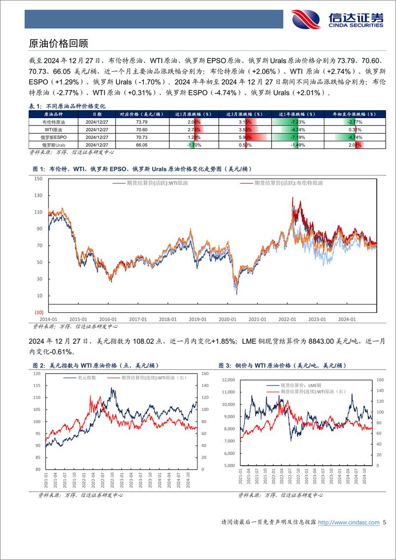 《石油加工行业原油月报：EIA和OPEC预计2025年原油有望去库-250108-信达证券-27页》 - 第5页预览图