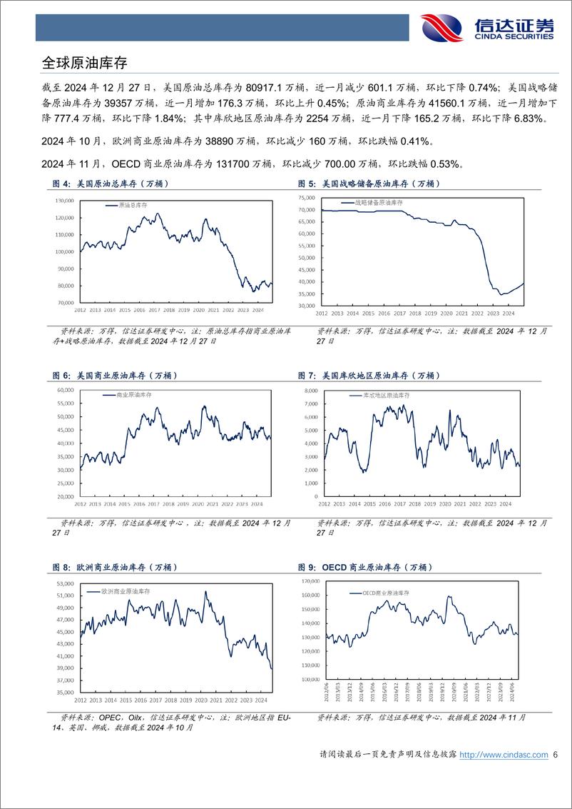 《石油加工行业原油月报：EIA和OPEC预计2025年原油有望去库-250108-信达证券-27页》 - 第6页预览图