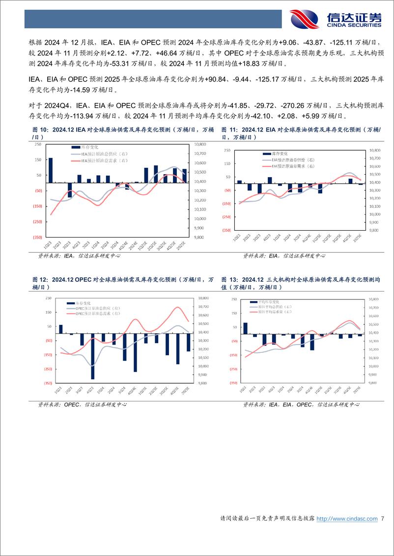 《石油加工行业原油月报：EIA和OPEC预计2025年原油有望去库-250108-信达证券-27页》 - 第7页预览图