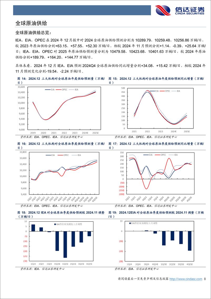 《石油加工行业原油月报：EIA和OPEC预计2025年原油有望去库-250108-信达证券-27页》 - 第8页预览图