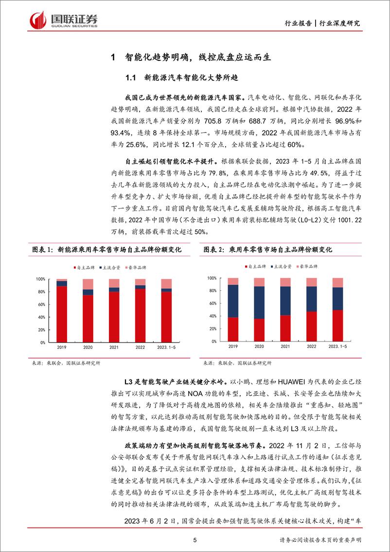 《汽车行智能汽车系列（线控制动篇）：高级智驾关键执行器，国产替代崛起正当时-20230711-国联证券-28页》 - 第6页预览图