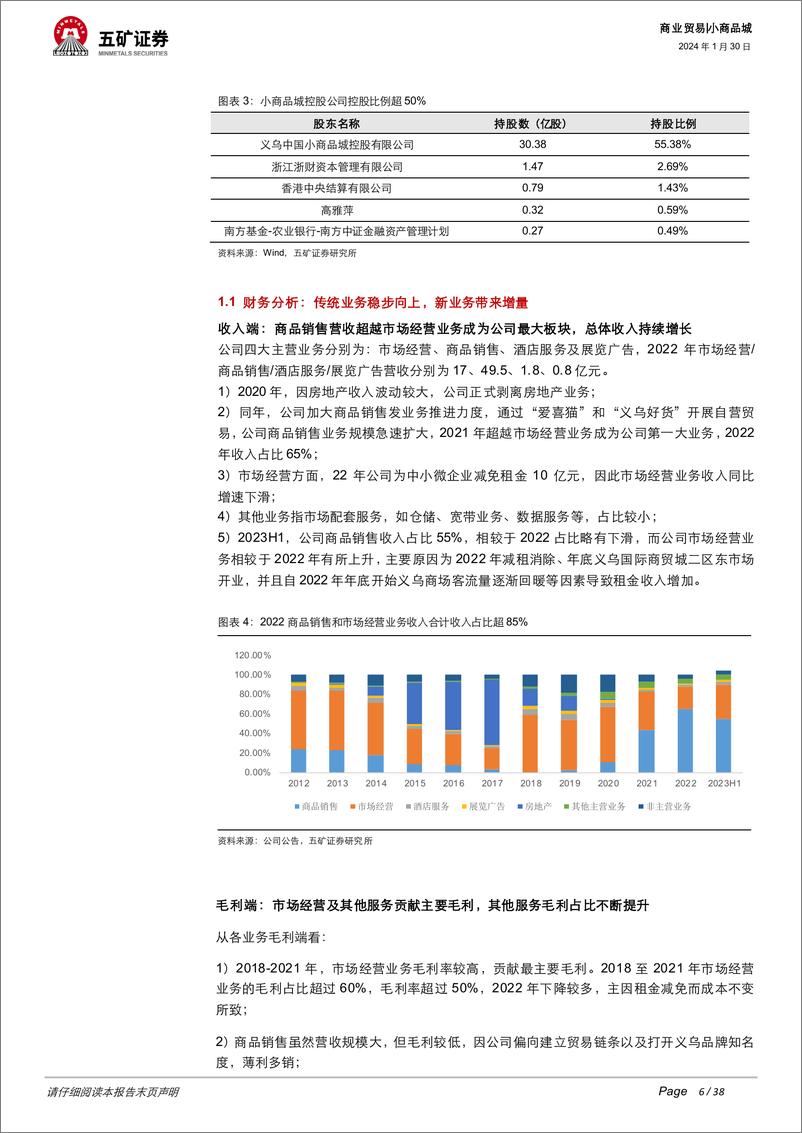 《深度报告-20240130-五矿证券-小商品城-600415.SH-传统业务稳中有顺势转型佳音可382mb》 - 第6页预览图