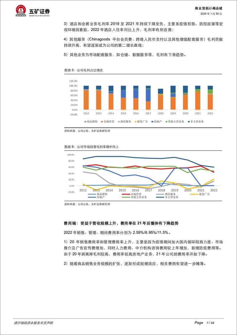 《深度报告-20240130-五矿证券-小商品城-600415.SH-传统业务稳中有顺势转型佳音可382mb》 - 第7页预览图