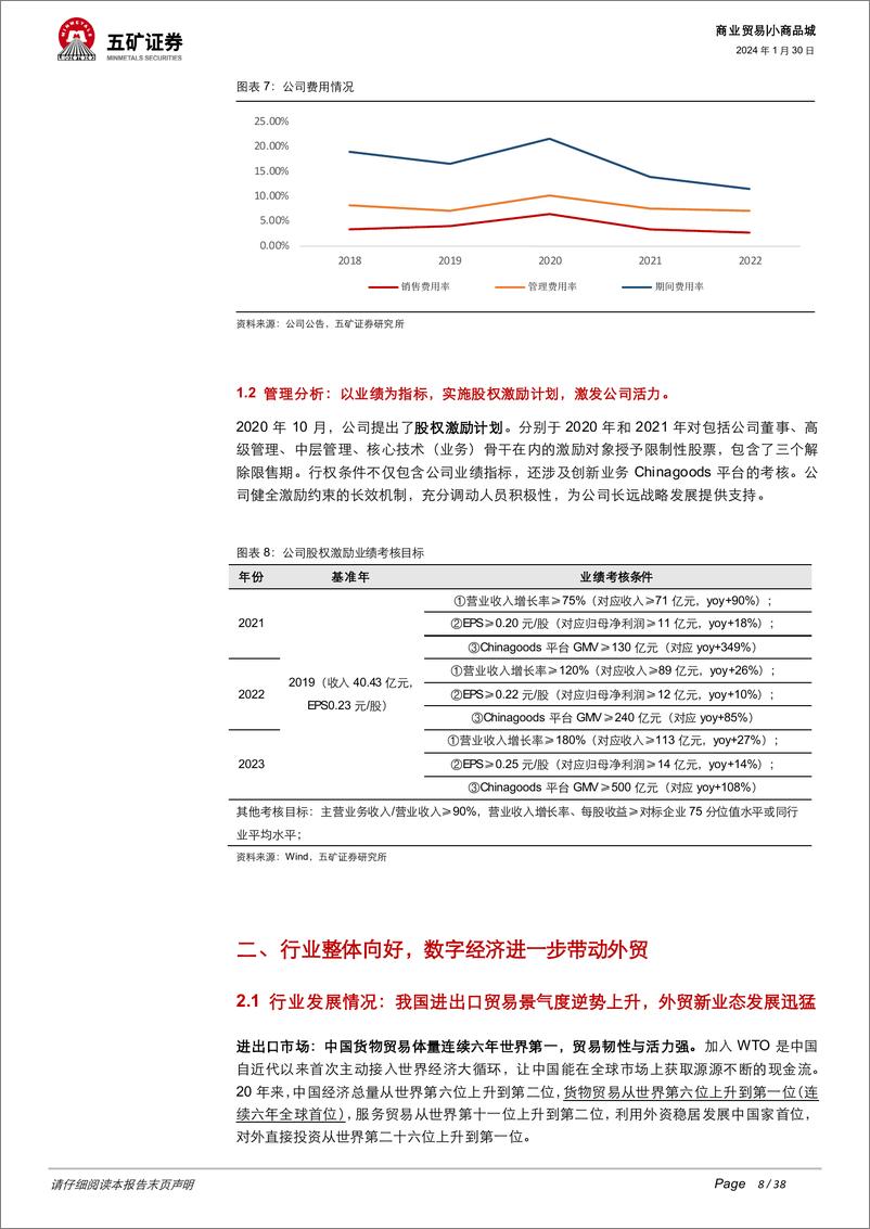 《深度报告-20240130-五矿证券-小商品城-600415.SH-传统业务稳中有顺势转型佳音可382mb》 - 第8页预览图