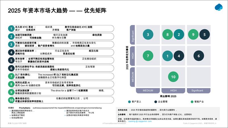 《资本市场2025年热门趋势》 - 第5页预览图