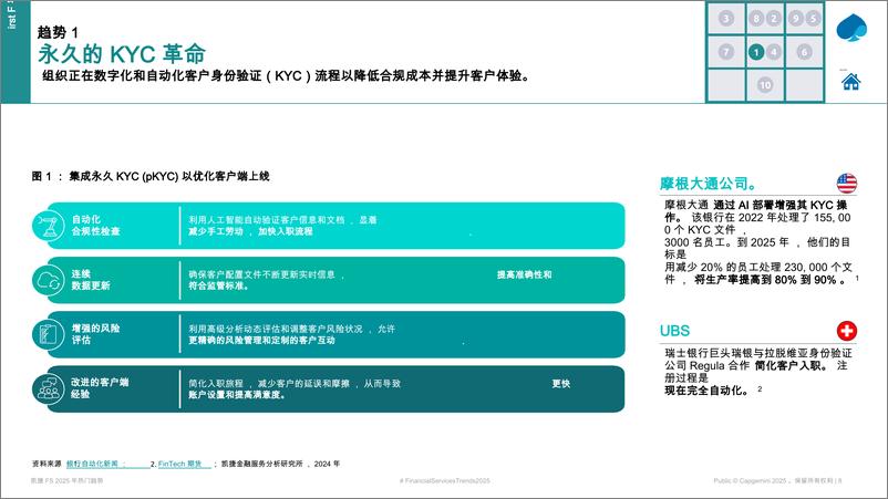 《资本市场2025年热门趋势》 - 第7页预览图