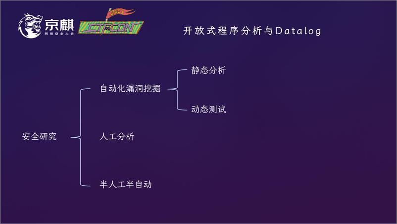 《母浩文_以安全研究论开放式程序分析》 - 第4页预览图