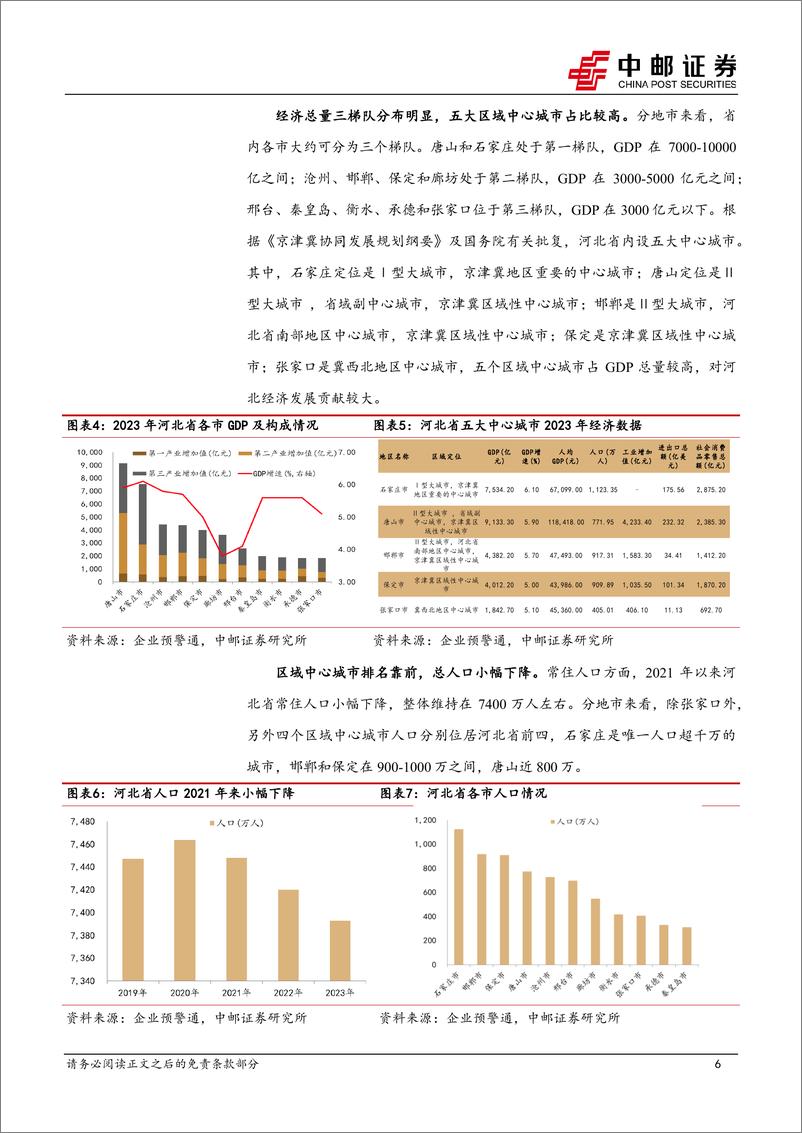 《中邮证券-河北区域研究之城投篇_债务压力适中_优质主体集中》 - 第6页预览图