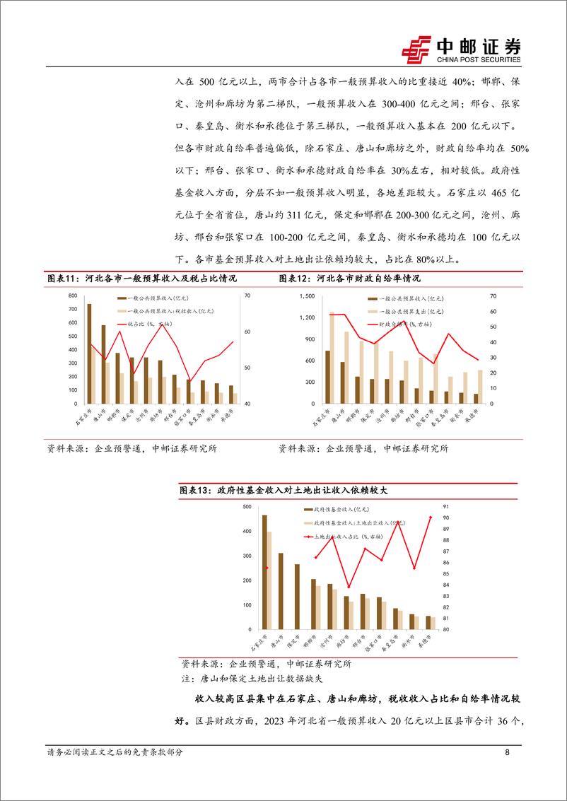 《中邮证券-河北区域研究之城投篇_债务压力适中_优质主体集中》 - 第8页预览图