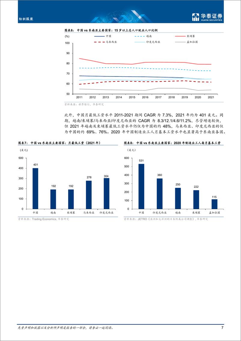 《纺织服装行业：全球纺织服装产业链重构中-20221105-华泰证券-34页》 - 第8页预览图