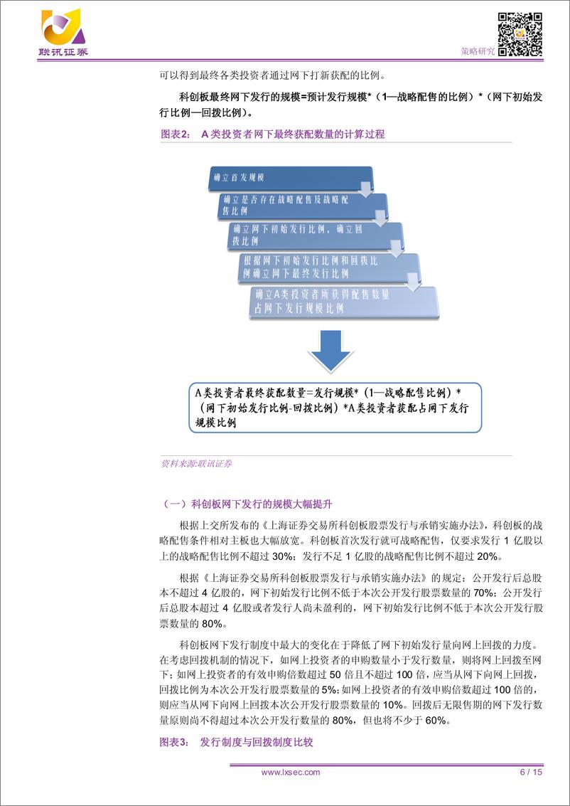 《科创板专题：科创板助推网下打新收益率-20190604-联讯证券-15页》 - 第7页预览图